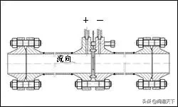 孔板流量計(jì)的知識(shí)點(diǎn)都在這里了